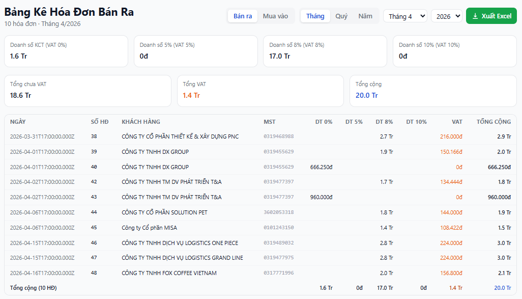 Bảng kê hóa đơn bán ra - Thuế GTGT 2026
