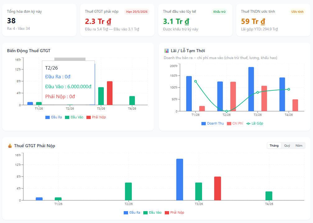Dashboard thuế GTGT hộ kinh doanh